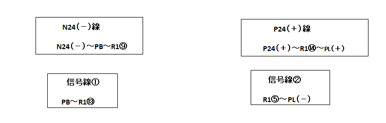 ４つの配線グループ図